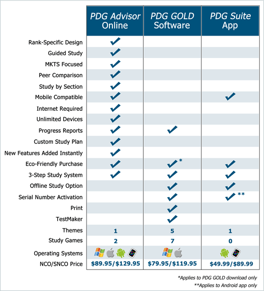 Product Comparison Chart