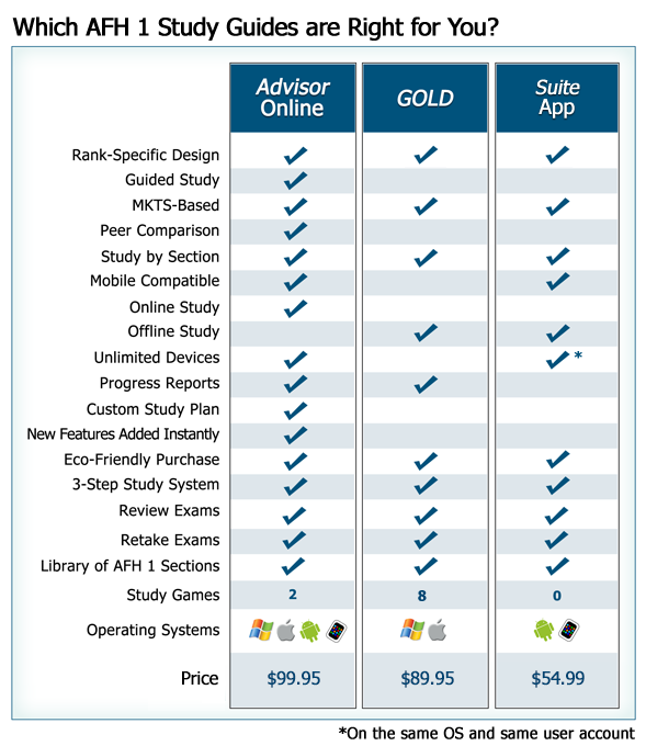 Compare Study Guide McMillan Study Guides
