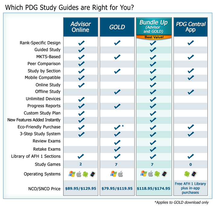 online principles of cancer reconstructive surgery